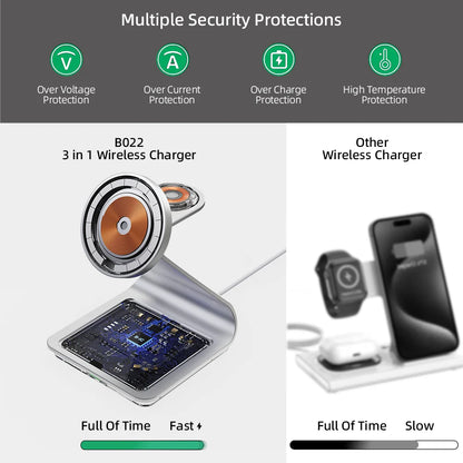 BONOLA 3-in-1 Magnetic Charger for Smart Phone, Watch & AirPods