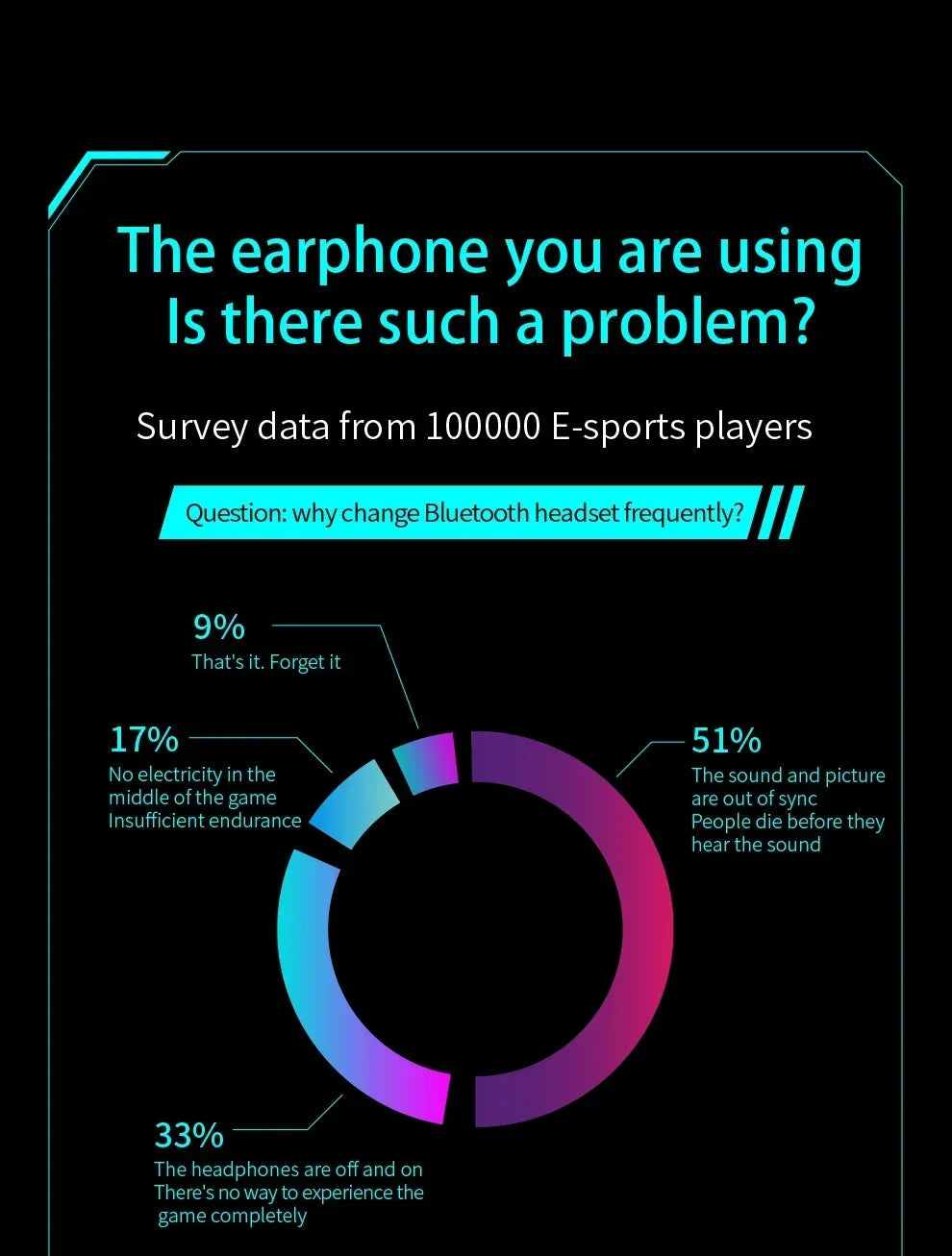 IPX5 Waterproof Stereo Bluetooth 5.3 Invisible Earbuds