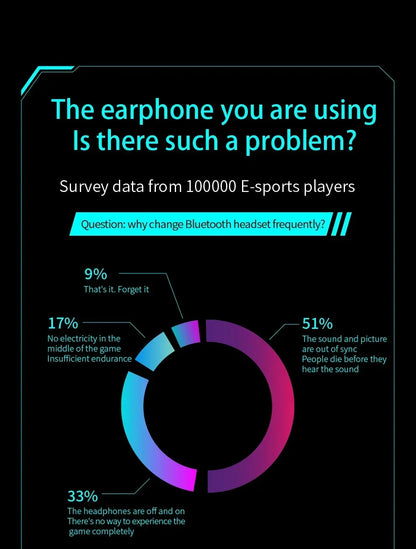 IPX5 Waterproof Stereo Bluetooth 5.3 Invisible Earbuds