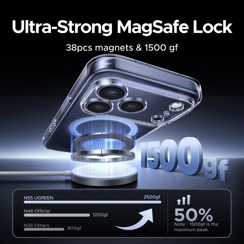UGREEN Magnetic Shockproof Case for iPhone 17/16/15 Series