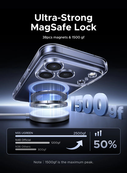 UGREEN Magnetic Shockproof Case for iPhone 17/16/15 Series