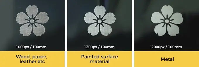 LaserPecker LP2 Pro 5W Laser Engraver
